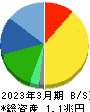 日東電工 貸借対照表 2023年3月期