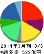 クオール 貸借対照表 2014年3月期 クオール 貸借対照表 2014年3月期