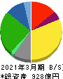 亀田製菓 貸借対照表 2021年3月期