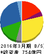 中部飼料 貸借対照表 2016年3月期 中部飼料 貸借対照表 2016年3月期