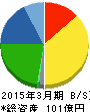 ユニカフェ 貸借対照表 2015年3月期 ユニカフェ 貸借対照表 2015年3月期
