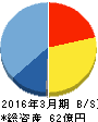 パピレス 貸借対照表 2016年3月期 パピレス 貸借対照表 2016年3月期