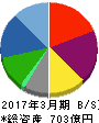 キタムラ 貸借対照表 2017年3月期 キタムラ 貸借対照表 2017年3月期
