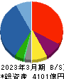 三井住友建設 貸借対照表 2023年3月期