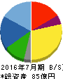 山王 貸借対照表 2016年7月期 山王 貸借対照表 2016年7月期