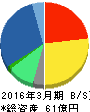 東洋ビジネスエンジニアリング 貸借対照表 2016年3月期 東洋ビジネスエンジニアリング 貸借対照表 2016年3月期