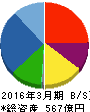 ユー・エム・シー・エレクトロニクス 貸借対照表 2016年3月期 ユー・エム・シー・エレクトロニクス 貸借対照表 2016年3月期