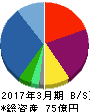安川情報システム 貸借対照表 2017年3月期 安川情報システム 貸借対照表 2017年3月期