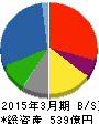橋本総業ホールディングス 貸借対照表 2015年3月期 橋本総業ホールディングス 貸借対照表 2015年3月期