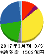 東京製鐵 貸借対照表 2017年3月期 東京製鐵 貸借対照表 2017年3月期