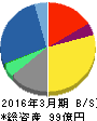 キーウェアソリューションズ 貸借対照表 2016年3月期 キーウェアソリューションズ 貸借対照表 2016年3月期