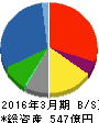 橋本総業ホールディングス 貸借対照表 2016年3月期 橋本総業ホールディングス 貸借対照表 2016年3月期
