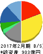 アダストリア 貸借対照表 2017年2月期 アダストリア 貸借対照表 2017年2月期