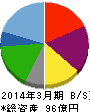 エー・ピーカンパニー 貸借対照表 2014年3月期 エー・ピーカンパニー 貸借対照表 2014年3月期