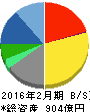 アダストリア 貸借対照表 2016年2月期 アダストリア 貸借対照表 2016年2月期