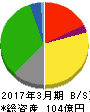ジョリーパスタ 貸借対照表 2017年3月期 ジョリーパスタ 貸借対照表 2017年3月期