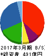 FDK 貸借対照表 2017年3月期 FDK 貸借対照表 2017年3月期