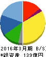 WDBホールディングス 貸借対照表 2016年3月期 WDBホールディングス 貸借対照表 2016年3月期