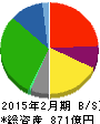 イオン北海道 貸借対照表 2015年2月期 イオン北海道 貸借対照表 2015年2月期
