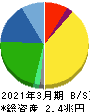 村田製作所 貸借対照表 2021年3月期