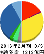 イオンディライト 貸借対照表 2016年2月期 イオンディライト 貸借対照表 2016年2月期