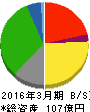 ジョリーパスタ 貸借対照表 2016年3月期 ジョリーパスタ 貸借対照表 2016年3月期