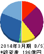 アクリーティブ 貸借対照表 2014年3月期 アクリーティブ 貸借対照表 2014年3月期