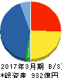エレマテック 貸借対照表 2017年3月期 エレマテック 貸借対照表 2017年3月期