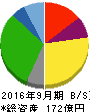 ダイイチ 貸借対照表 2016年9月期 ダイイチ 貸借対照表 2016年9月期