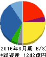 加賀電子 貸借対照表 2016年3月期 加賀電子 貸借対照表 2016年3月期