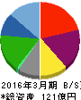 WDI 貸借対照表 2016年3月期 WDI 貸借対照表 2016年3月期