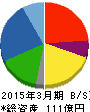ボーソー油脂 貸借対照表 2015年3月期 ボーソー油脂 貸借対照表 2015年3月期