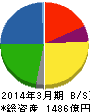 東京製鐵 貸借対照表 2014年3月期 東京製鐵 貸借対照表 2014年3月期