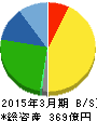 ユニデンホールディングス 貸借対照表 2015年3月期 ユニデンホールディングス 貸借対照表 2015年3月期
