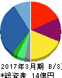 パス 貸借対照表 2017年3月期 パス 貸借対照表 2017年3月期
