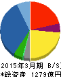 加賀電子 貸借対照表 2015年3月期 加賀電子 貸借対照表 2015年3月期