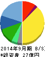 山加電業 貸借対照表 2014年9月期 山加電業 貸借対照表 2014年9月期