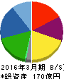 アドバネクス 貸借対照表 2016年3月期 アドバネクス 貸借対照表 2016年3月期