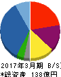 川本産業 貸借対照表 2017年3月期 川本産業 貸借対照表 2017年3月期