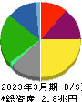 大阪瓦斯 貸借対照表 2023年3月期