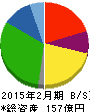 ピックルスコーポレーション 貸借対照表 2015年2月期 ピックルスコーポレーション 貸借対照表 2015年2月期