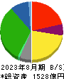 イオン北海道 貸借対照表 2023年8月期