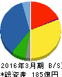 東海エレクトロニクス 貸借対照表 2016年3月期 東海エレクトロニクス 貸借対照表 2016年3月期