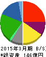 アシードホールディングス 貸借対照表 2015年3月期 アシードホールディングス 貸借対照表 2015年3月期