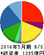 アスクル 貸借対照表 2016年5月期 アスクル 貸借対照表 2016年5月期