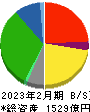 イオン北海道 貸借対照表 2023年2月期