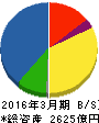 日産車体 貸借対照表 2016年3月期 日産車体 貸借対照表 2016年3月期