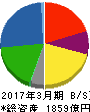 上新電機 貸借対照表 2017年3月期 上新電機 貸借対照表 2017年3月期