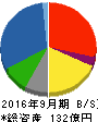 東北化学薬品 貸借対照表 2016年9月期 東北化学薬品 貸借対照表 2016年9月期
