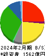 イオン北海道 貸借対照表 2024年2月期